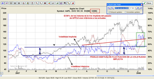 Operando la Volatilidad Implicita con Opciones. Extractos de mi Diario de Trading